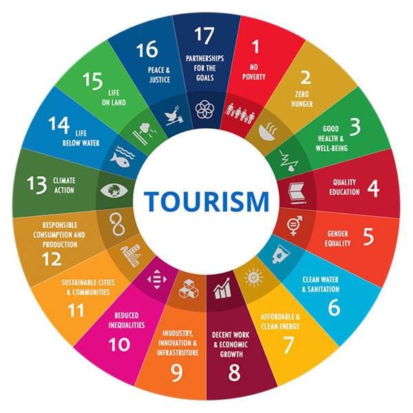 Projects – Sustainable Tourism Foundation Pakistan